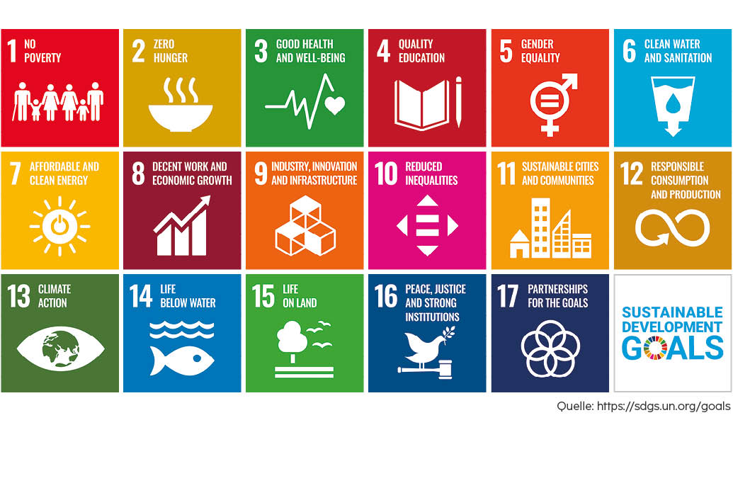Illustration der 17 Ziele für nachhaltige Entwicklung der Vereinten Nationen